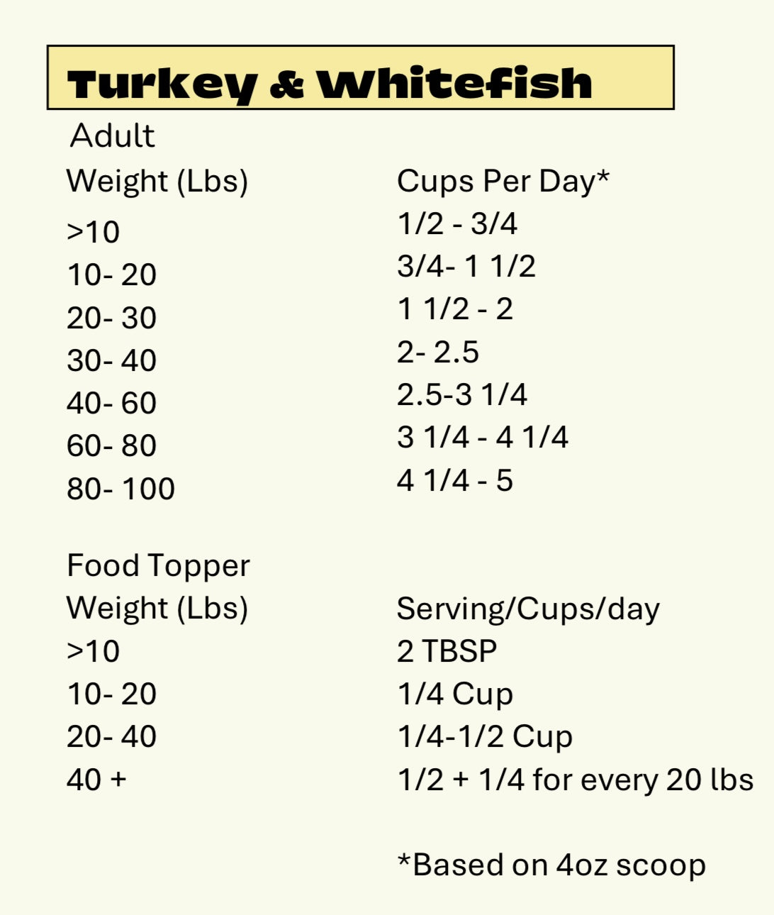 Turkey & Whitefish Air-Dried Dog Food
