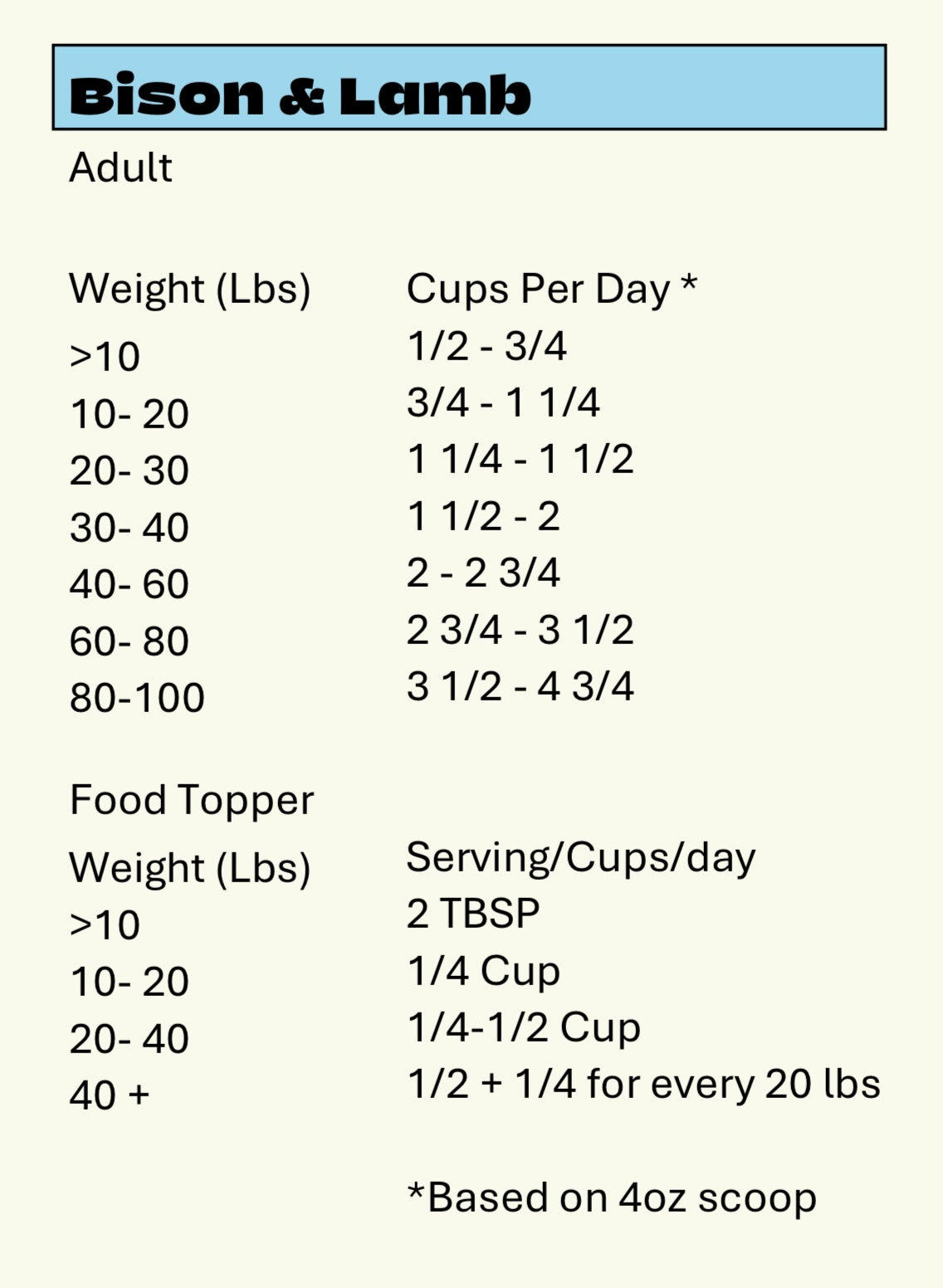 Bison & Lamb Air-Dried Dog Food