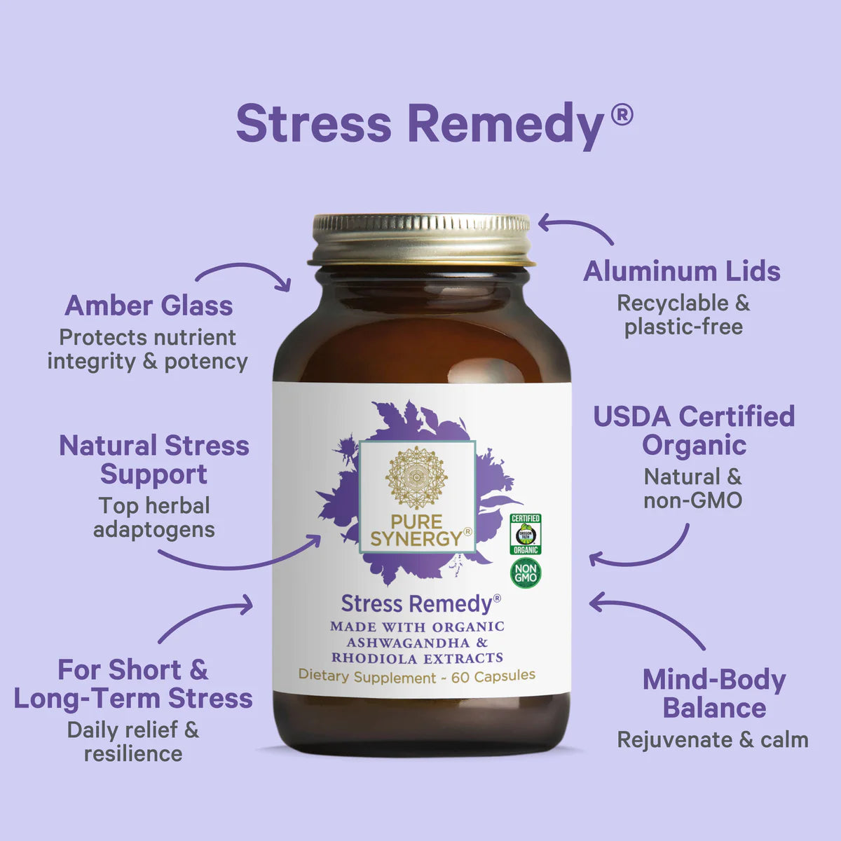 Stress Remedy®