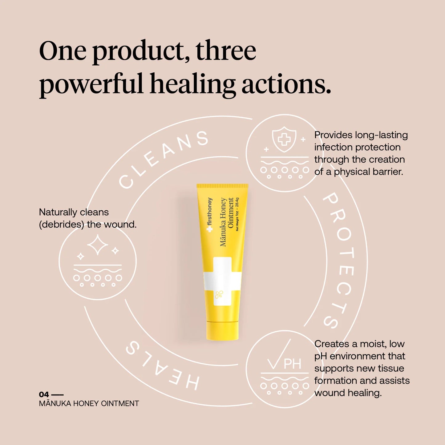 Mānuka Honey Wound Ointment