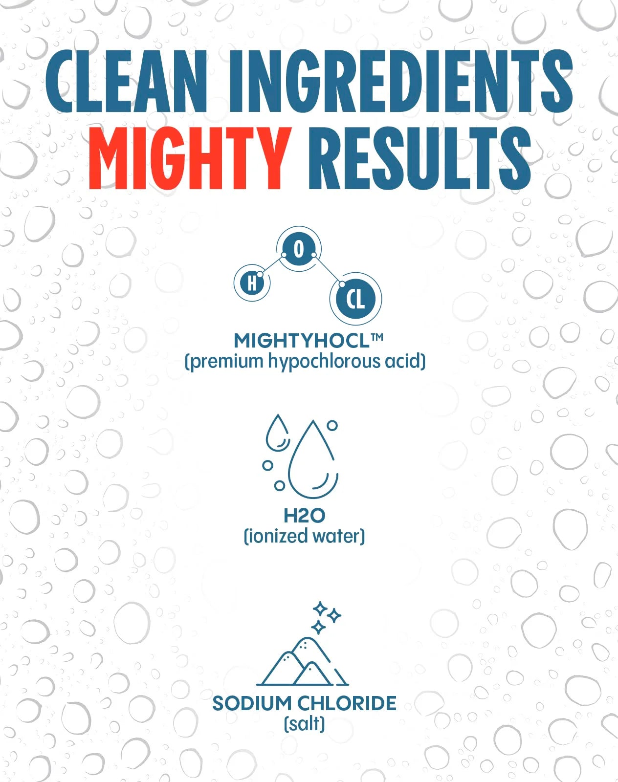 Mighty Mist - For Acne, Rosacea, Eczema - Hypochloros Acid Spray