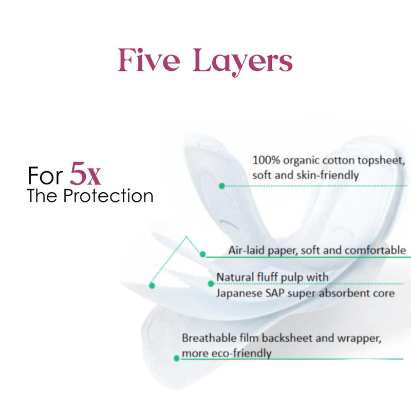 100% Organic Cotton Day Pads