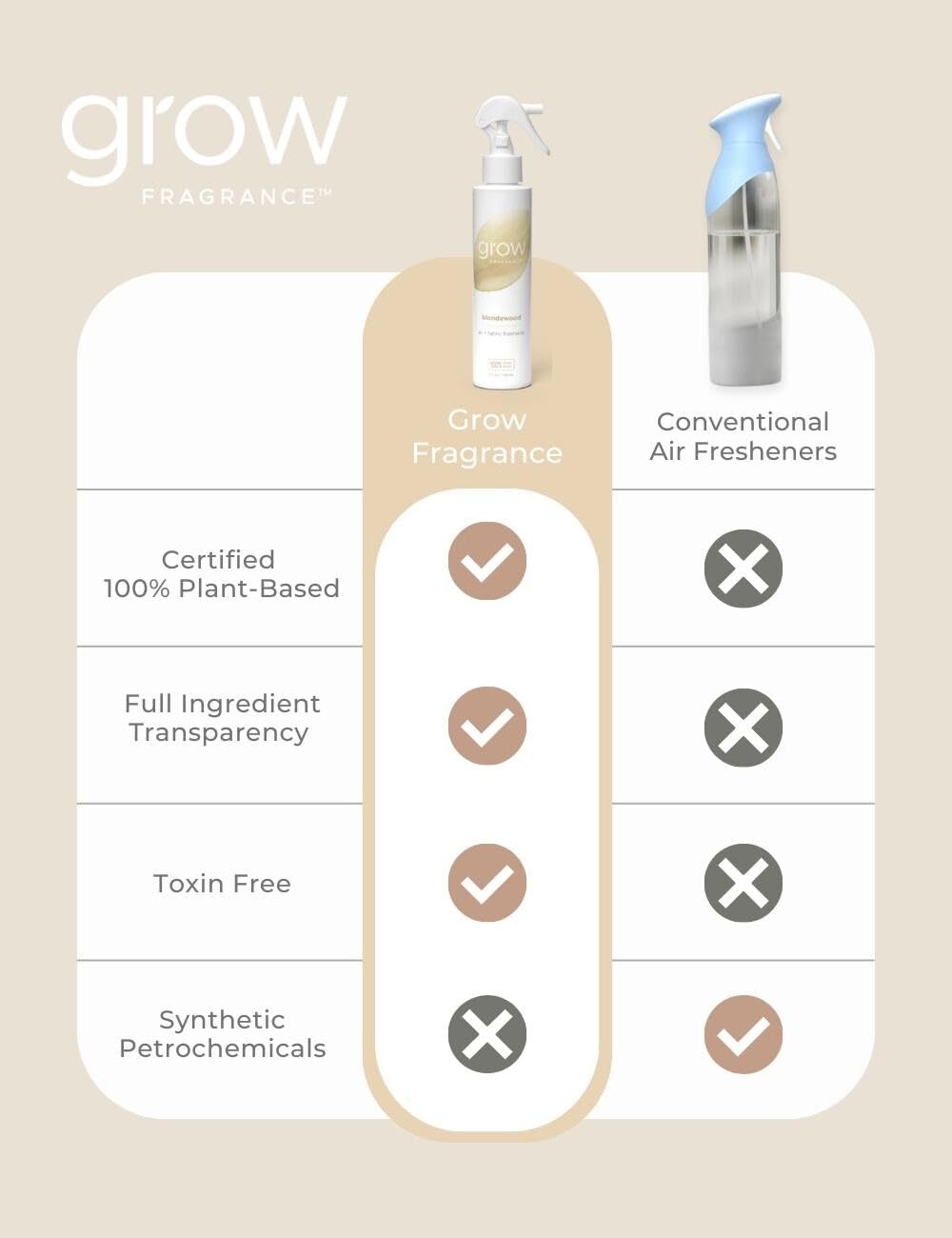 Blondewood Air and Fabric Freshener
