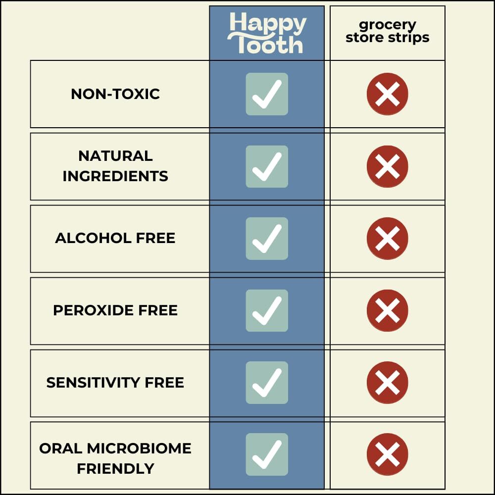 Non-Toxic Natural Whitening Strips