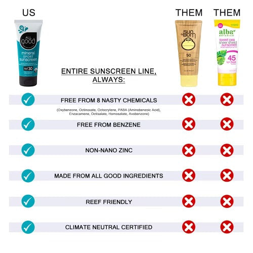 Sport Mineral Sunscreen Lotion SPF 30