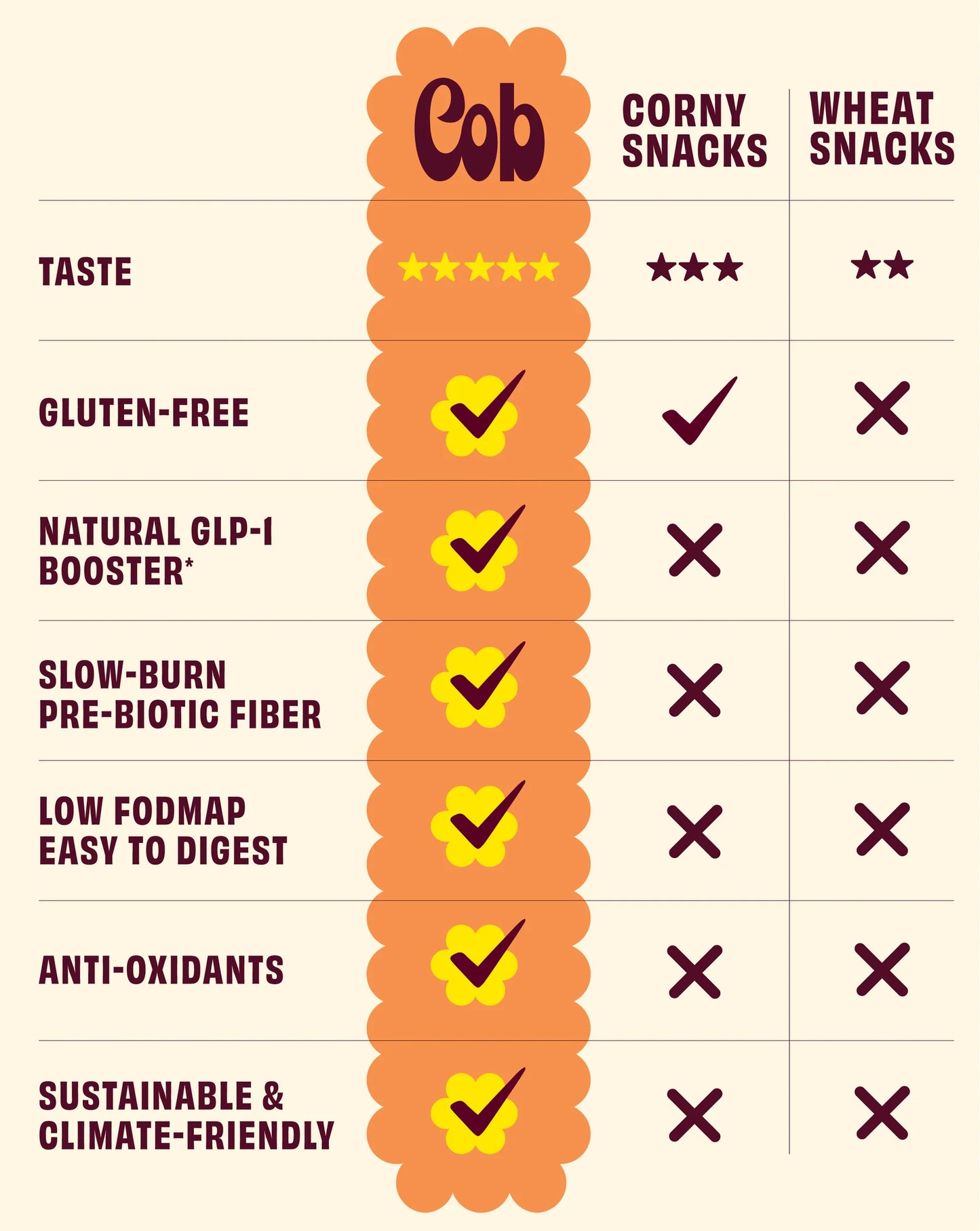 Cob Popped Sorghum - Seriously Cheesy