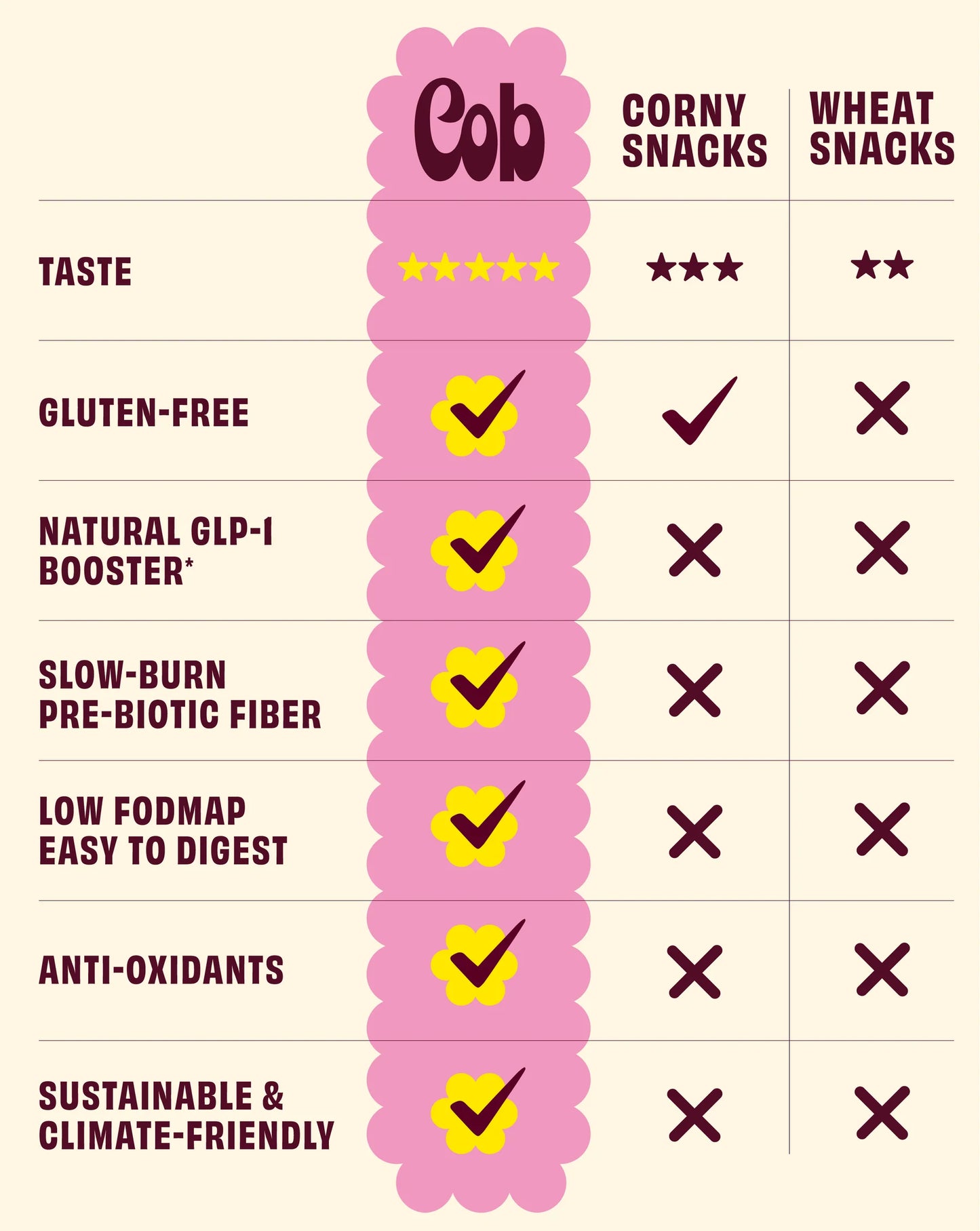 Cob Popped Sorghum - Olive Oil Pink Salt