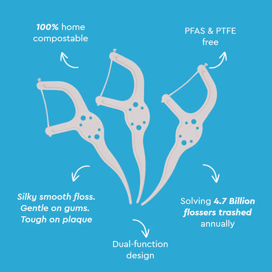 EcoClean Floss Pick
