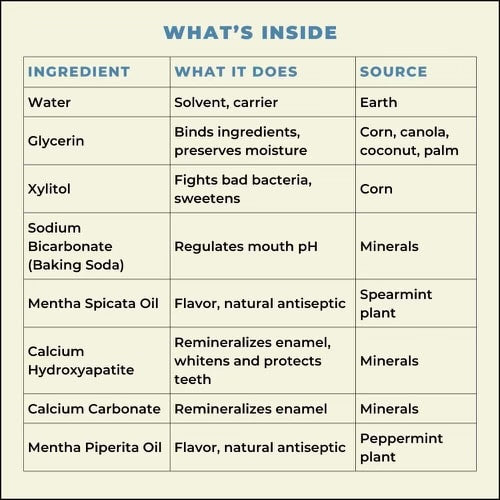 Mineral Mouthwash